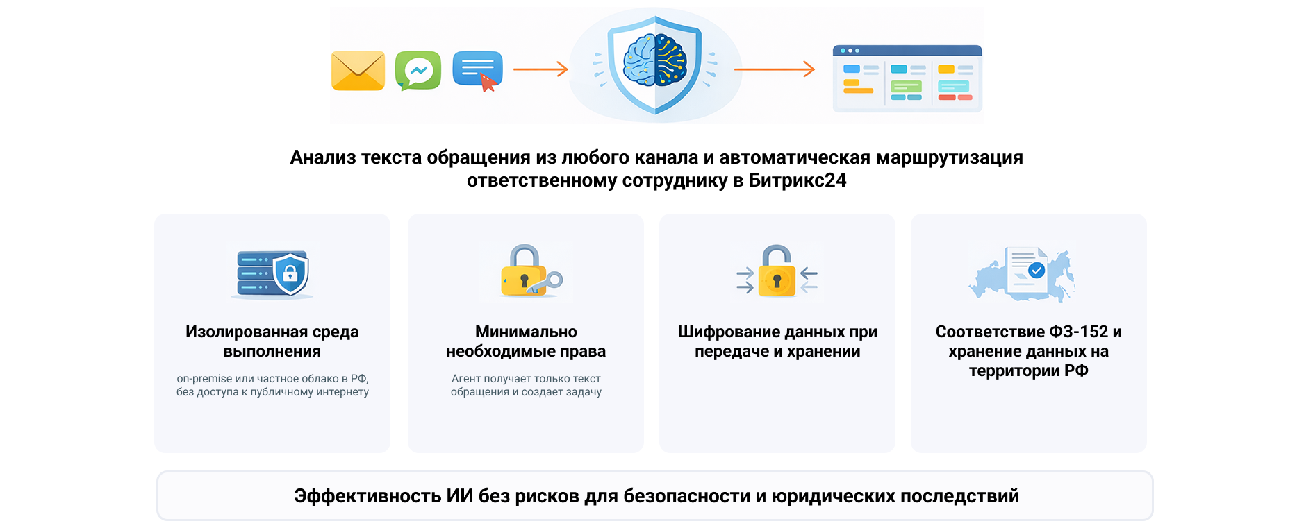 Как ИИ работает с вашими данными