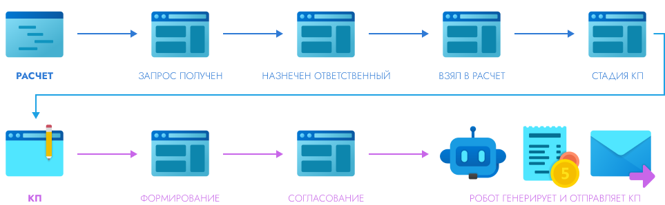 Кусочек модели RFQ