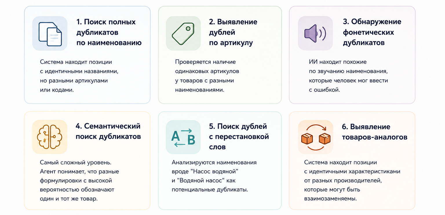 Почему классические проекты по нормализации НСИ неэффективны