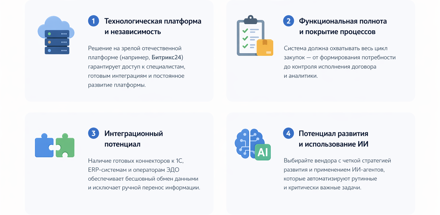 Ключевые критерии выбора российского поставщика SRM