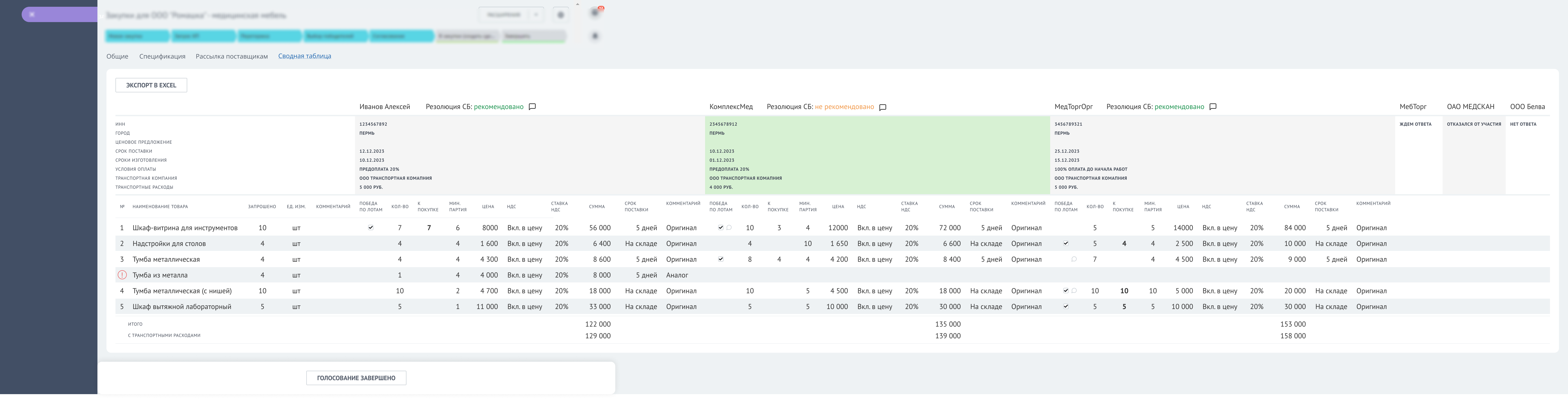Программа управления закупками. Экран - Закуп. Сводная таблица