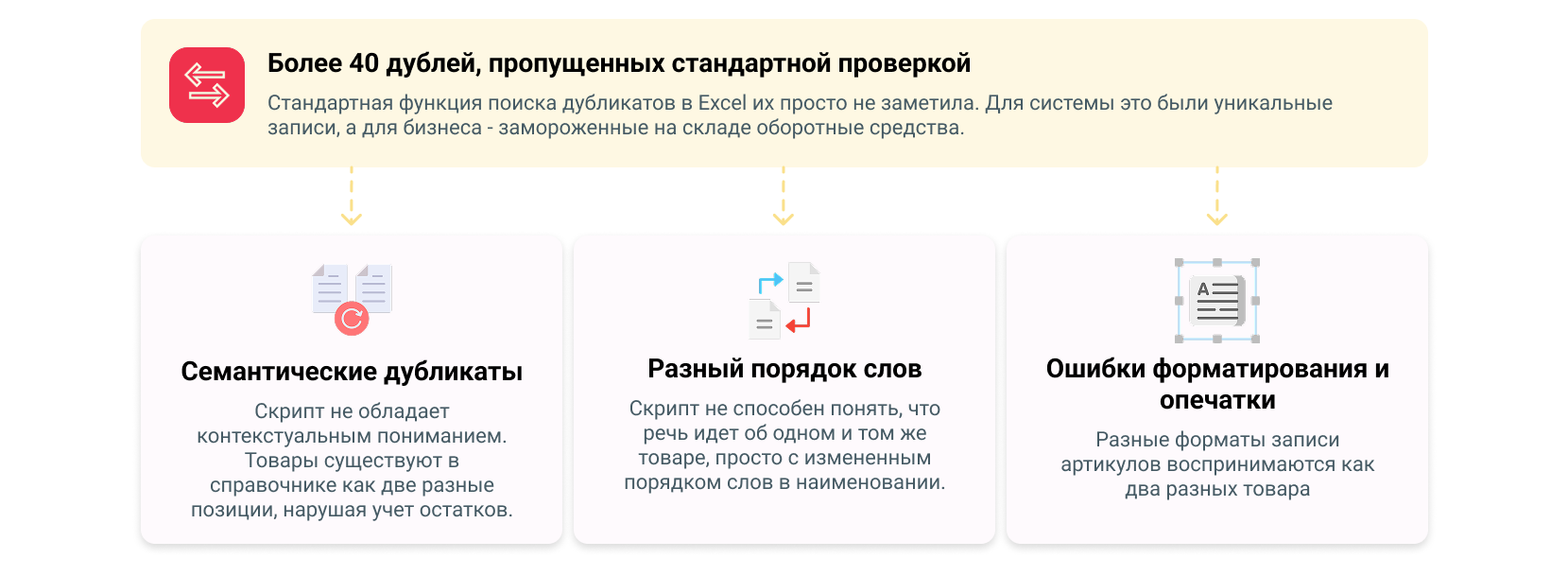 Пределы возможностей скриптов и ручной обработки