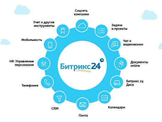 crm битрикс24