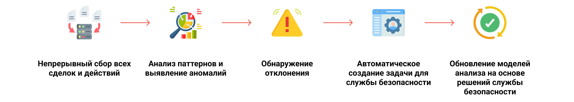 Анализ паттернов работы с аффилированными контрагентами