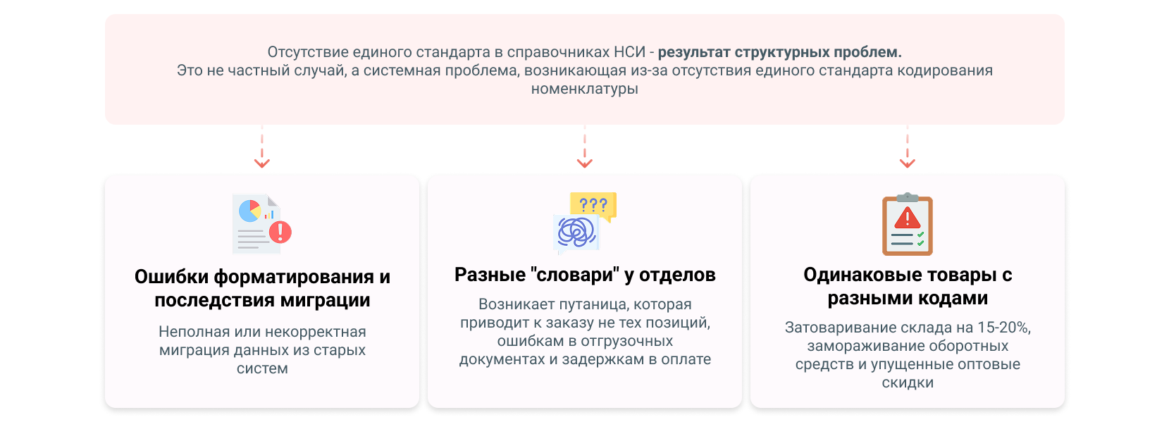 Почему разные форматы кодирования - это структурная проблема