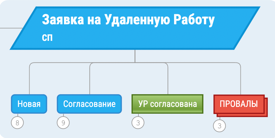 Заявка на удаленную работу