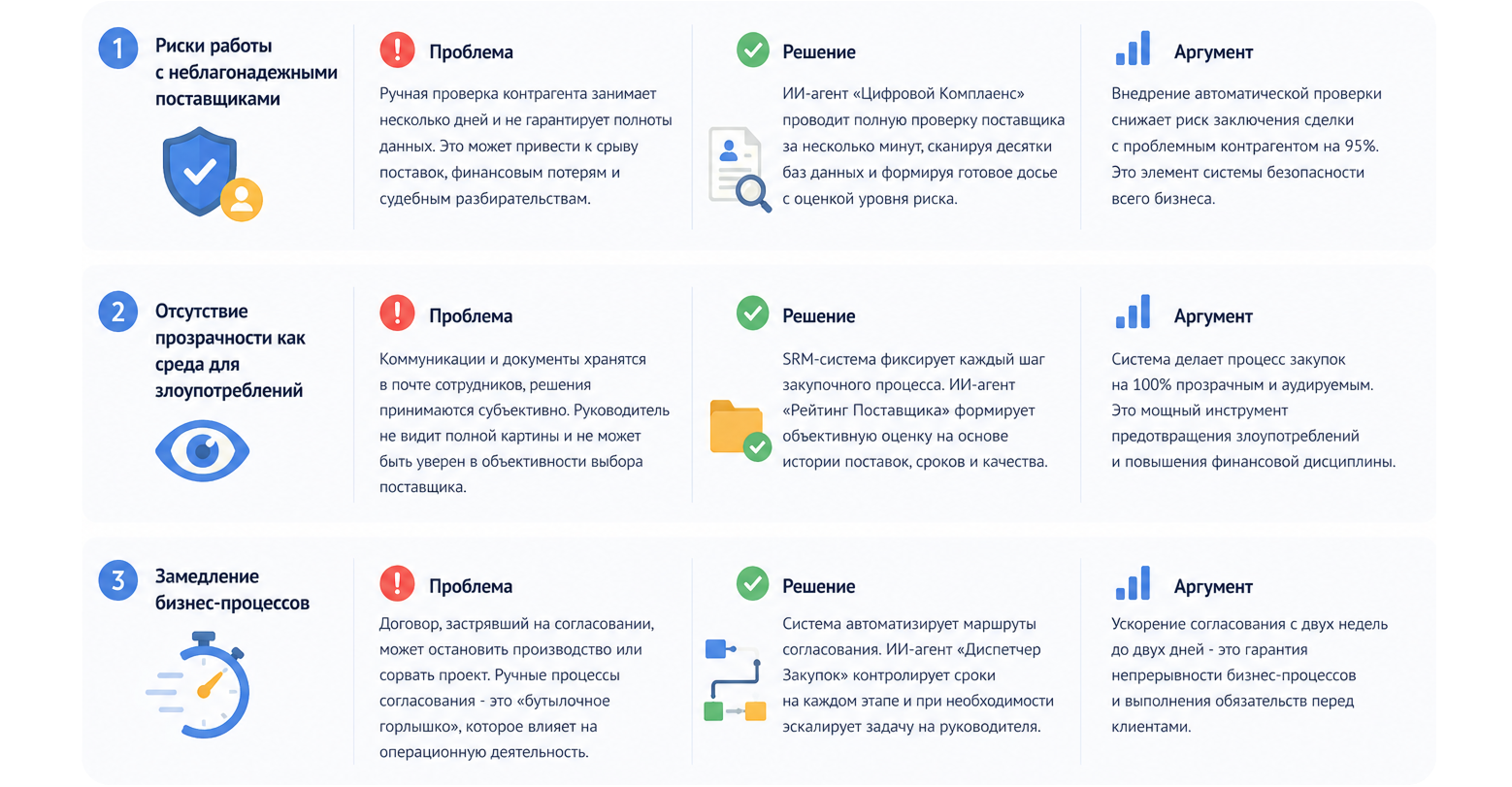 Аргументы для генерального директора - фокус на рисках и управляемости
