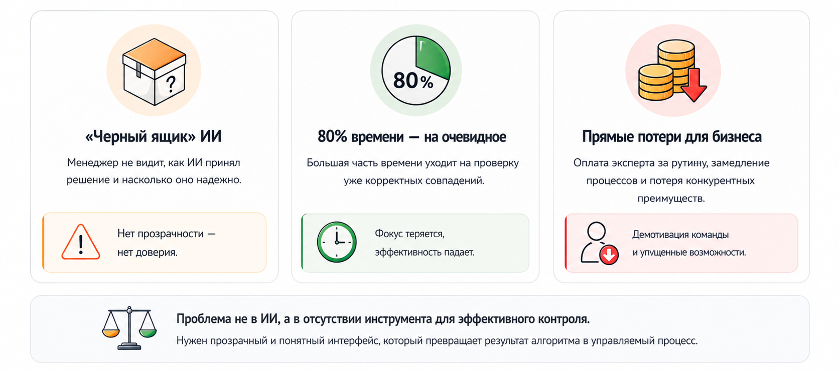 Цена недоверия - почему ручная перепроверка сводит на нет пользу ИИ 