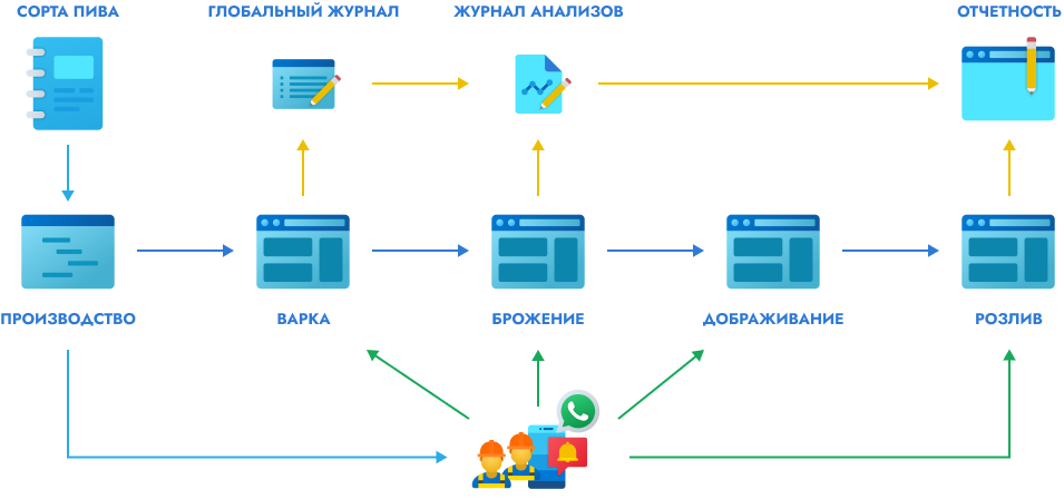 Задания бизнес-процесса сотруднику - на экран смартфона (без приложения Б24)