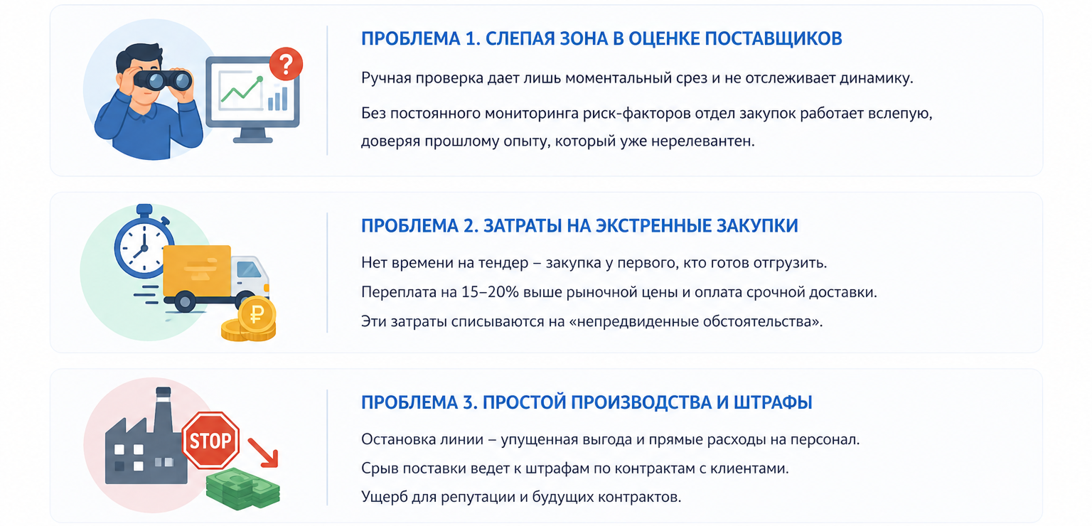 Цена реактивного управления - скрытые потери в закупках