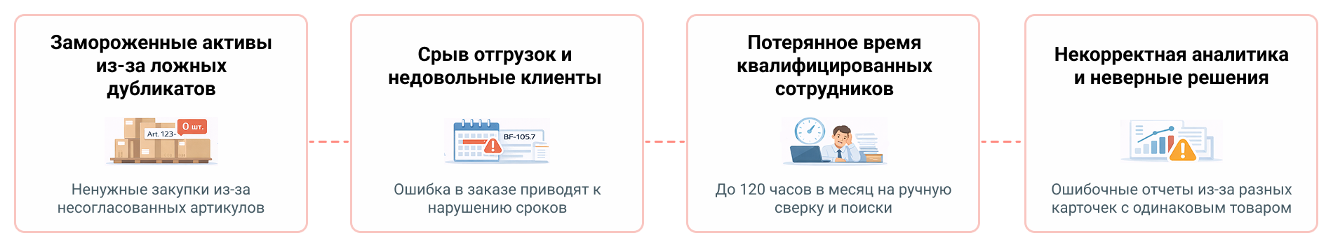 Цена невидимой ошибки - почему разный формат артикулов стоит дорого