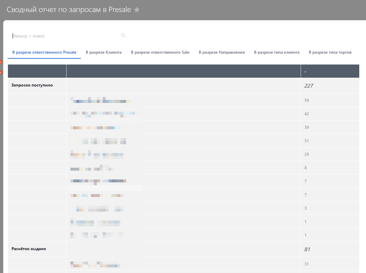 Сводный отчет по запросам в Presale
