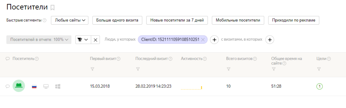 Яндекс.Метрика - отслеживание посещений
