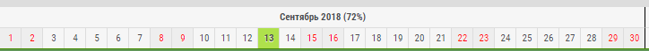 Автоматический подсчет % занятости