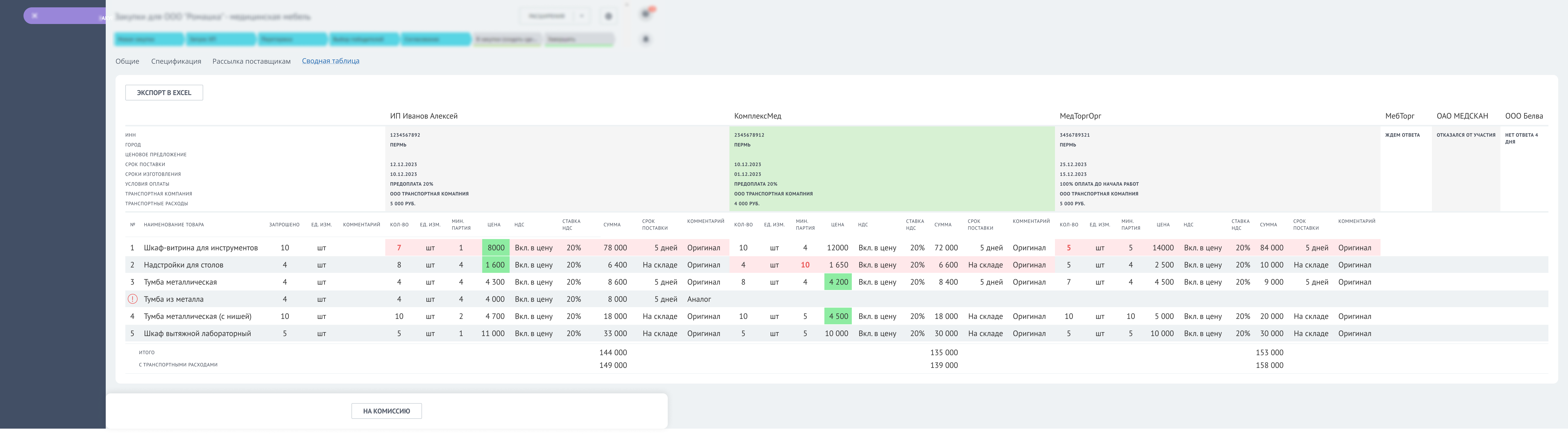 Программа управления закупками. Экран - Закуп. Сводная таблица