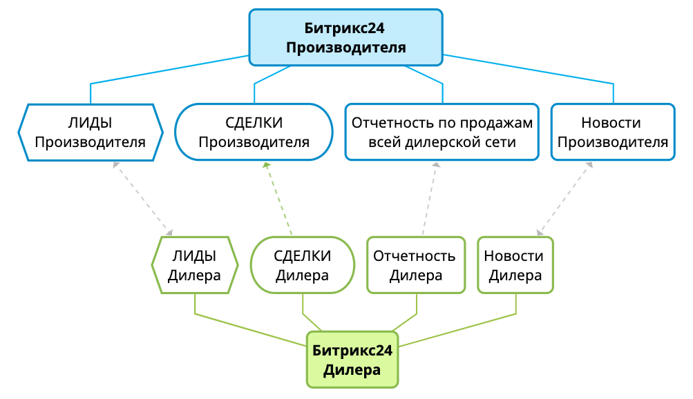 майнд-карта решения