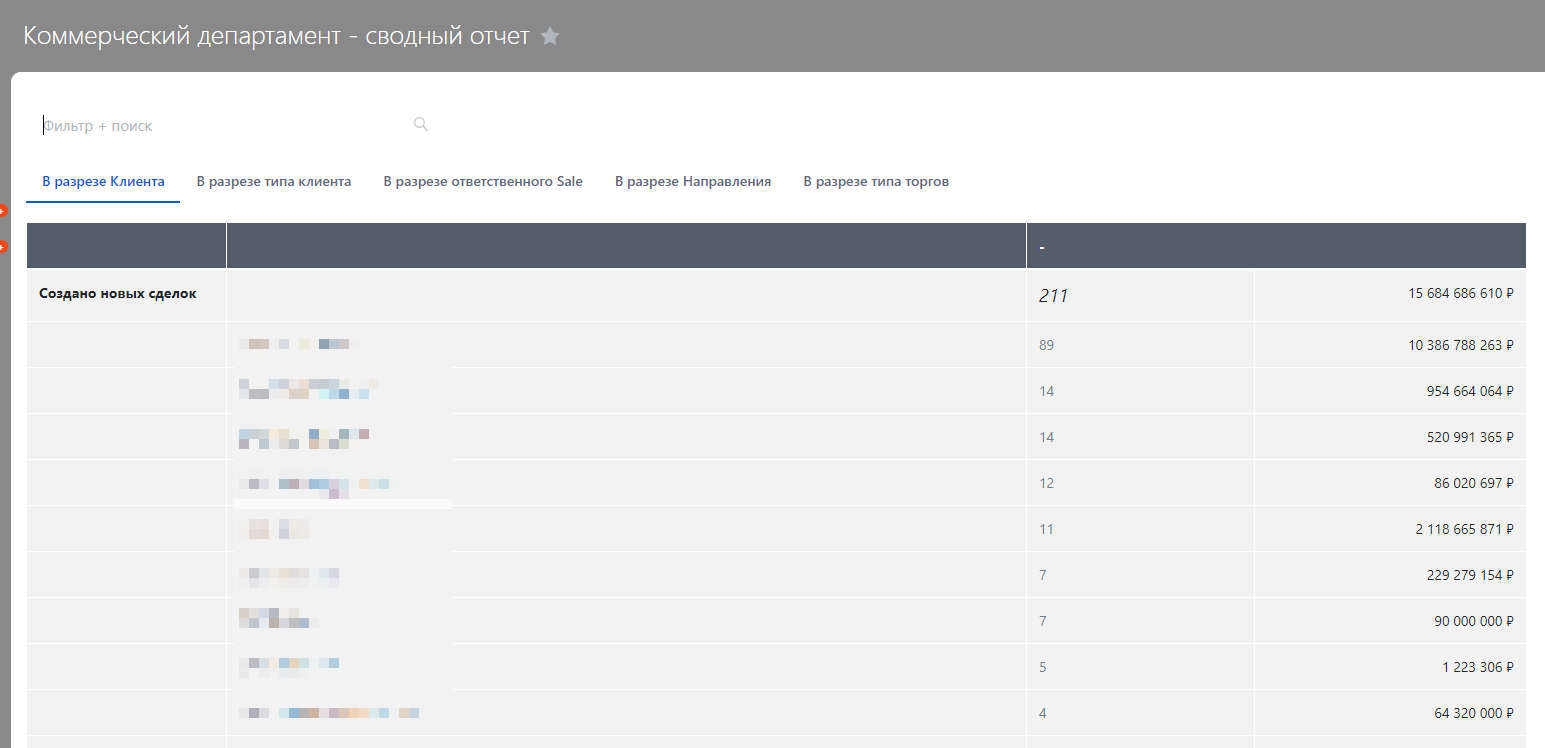 Коммерческий департамент: сводный отчет