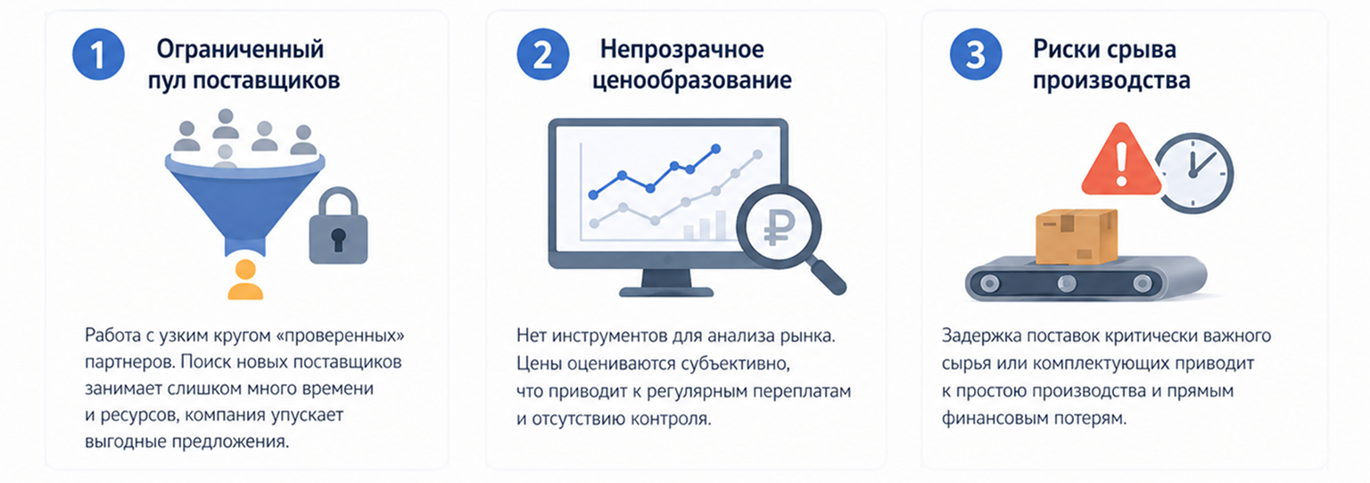 Отправная точка - закупки как зона постоянного риска