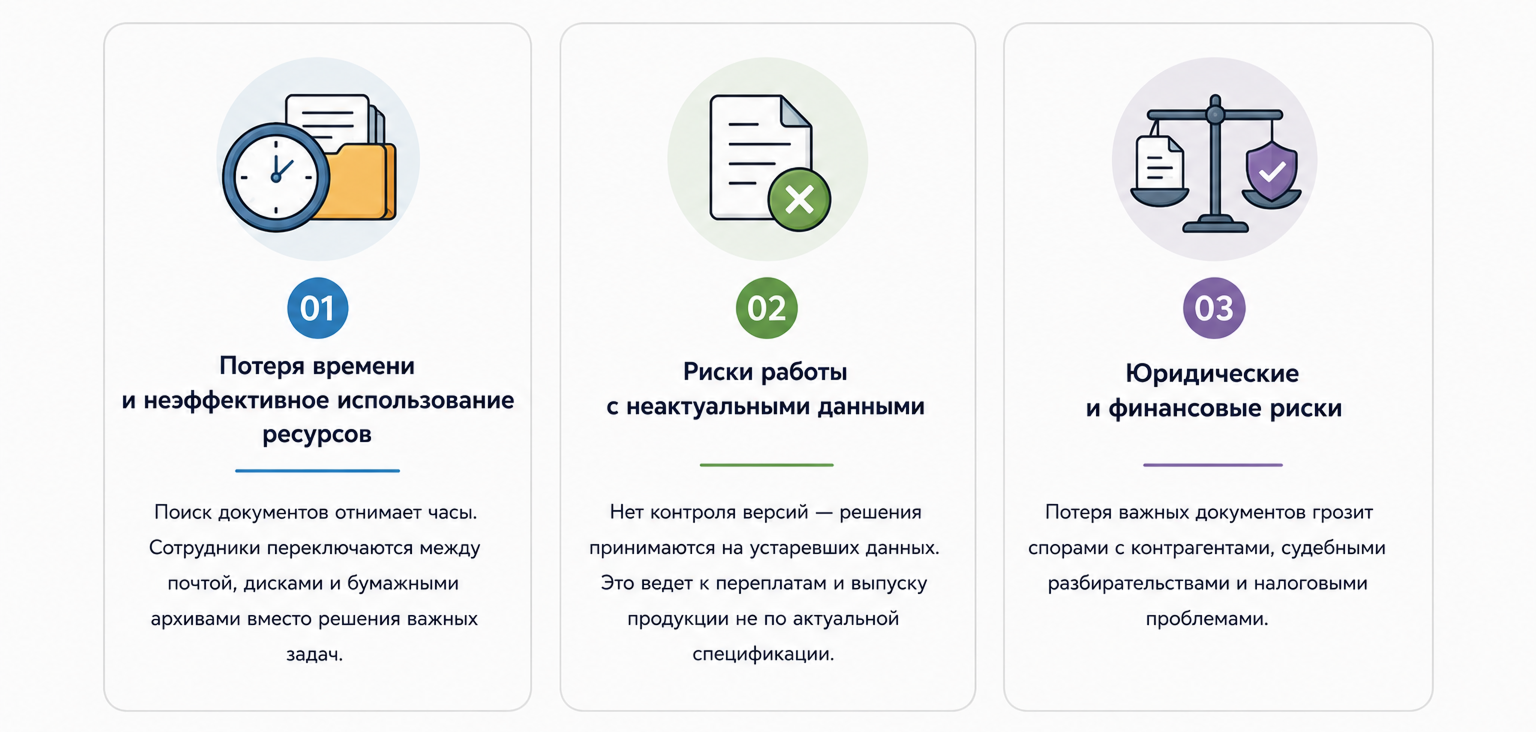Децентрализованный архив — три источника потерь и рисков