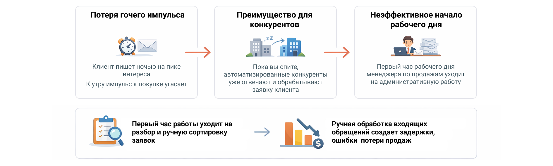 Почему утренний разбор почты - это системная проблема