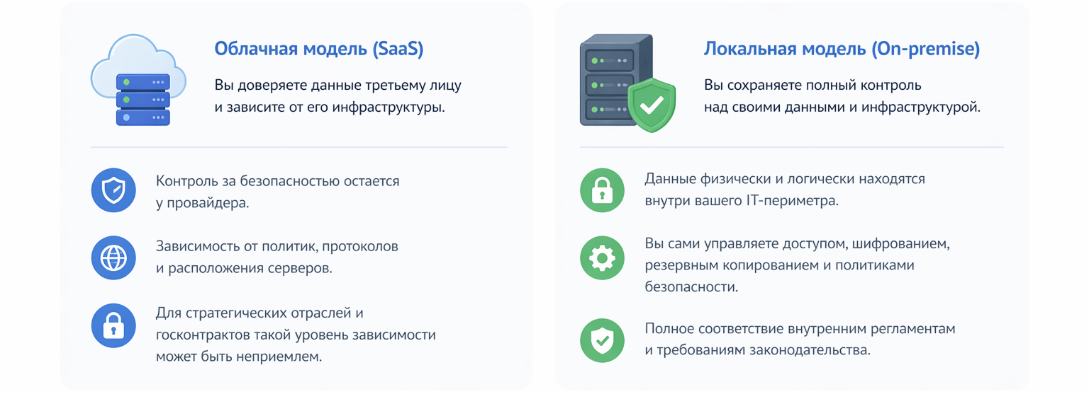 Контроль и безопасность данных - фундаментальный критерий выбора
