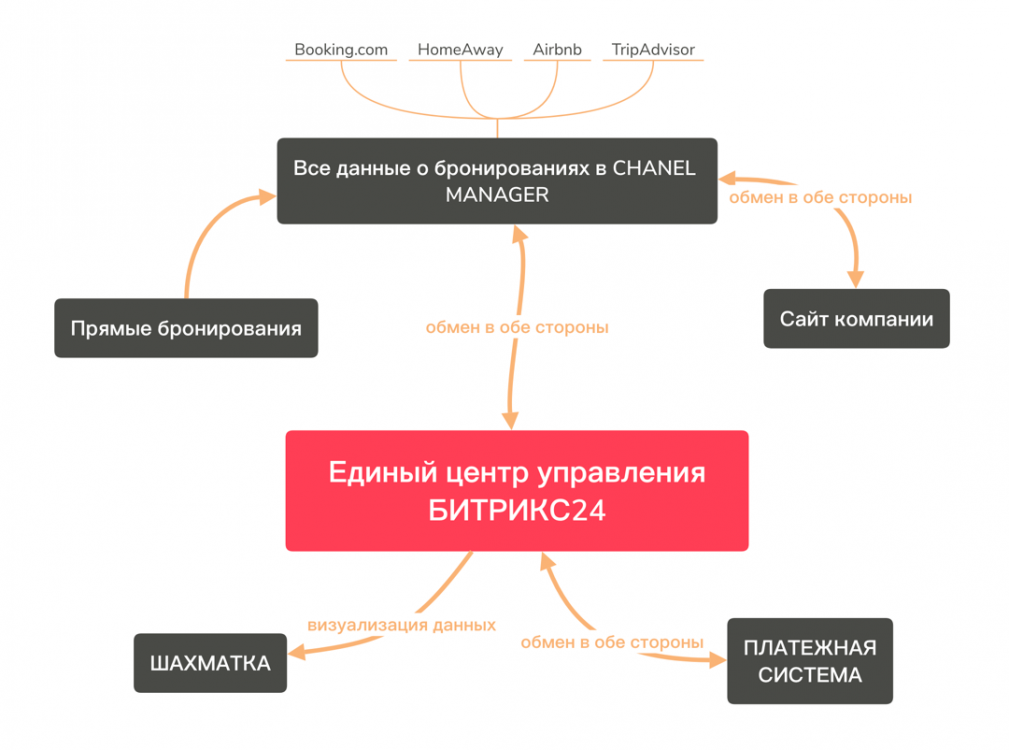 принципиальная схема решения