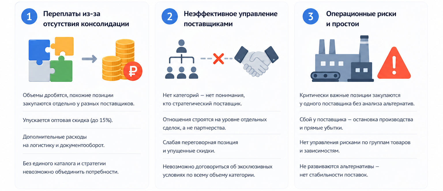 Цена неструктурированных закупок - три источника потерь