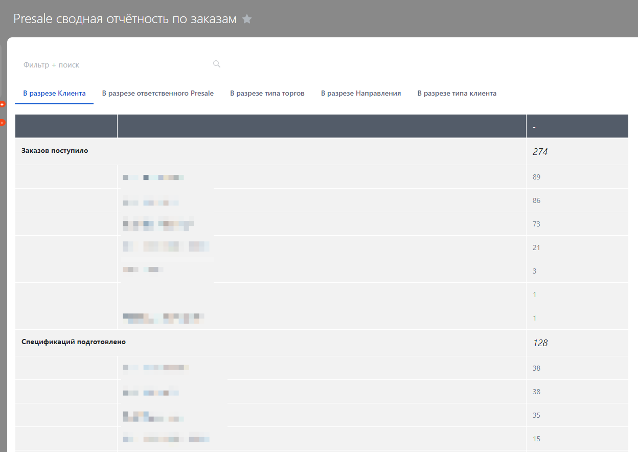 Presale: сводная отчетность по заказам