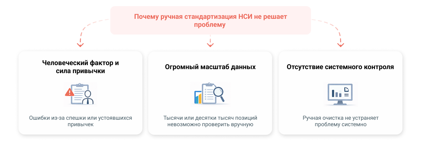 Почему беспорядок возвращается - системная ошибка вместо разовой небрежности