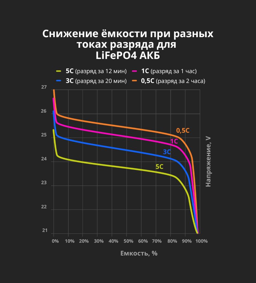 Как выбрать тяговую (deep cycle) аккумуляторную батарею?