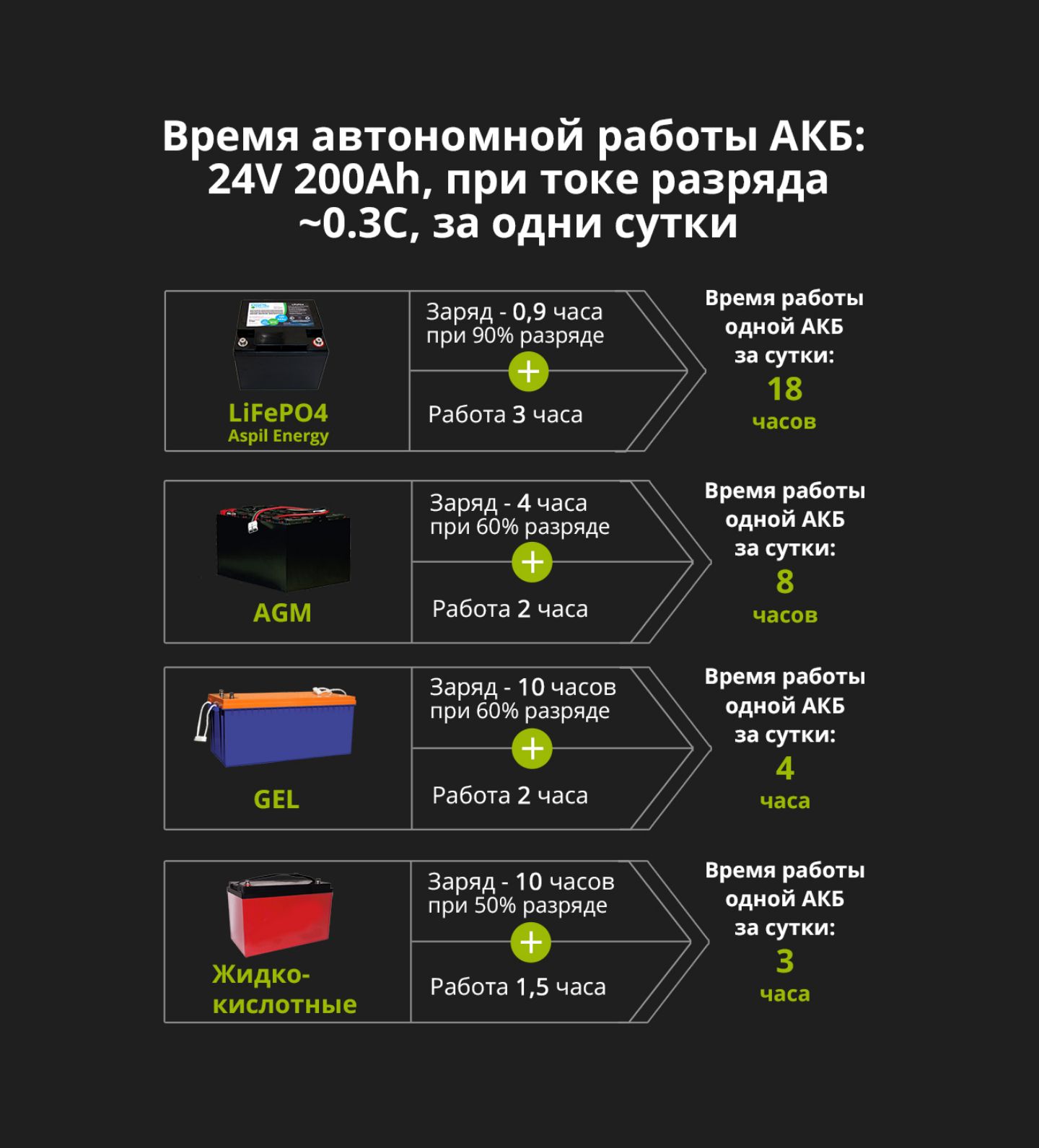 Как выбрать тяговую (deep cycle) аккумуляторную батарею?