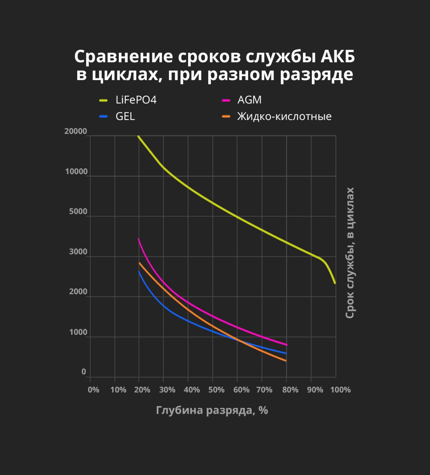 Срок службы аккумулятора видеорегистратора