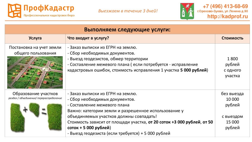 Категория земли общего пользования