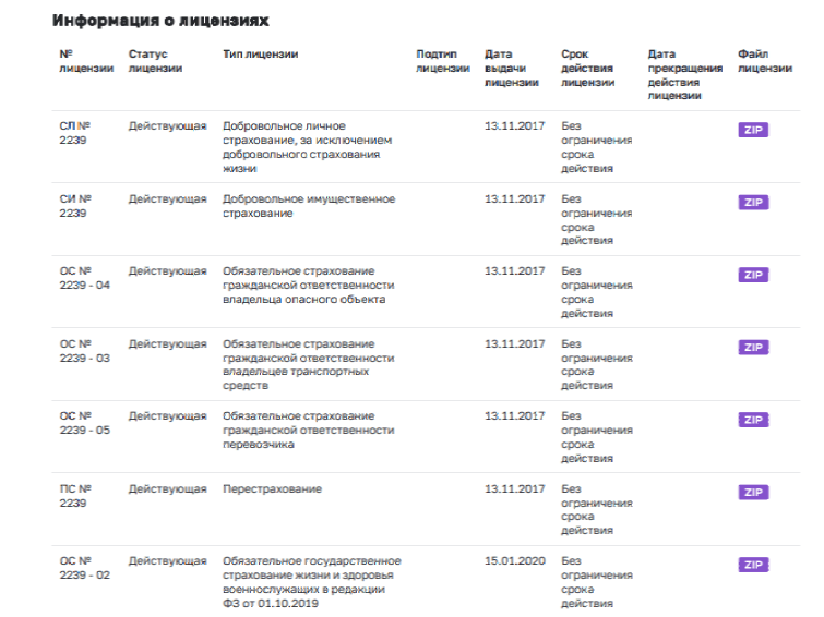 Лицензии Банка России