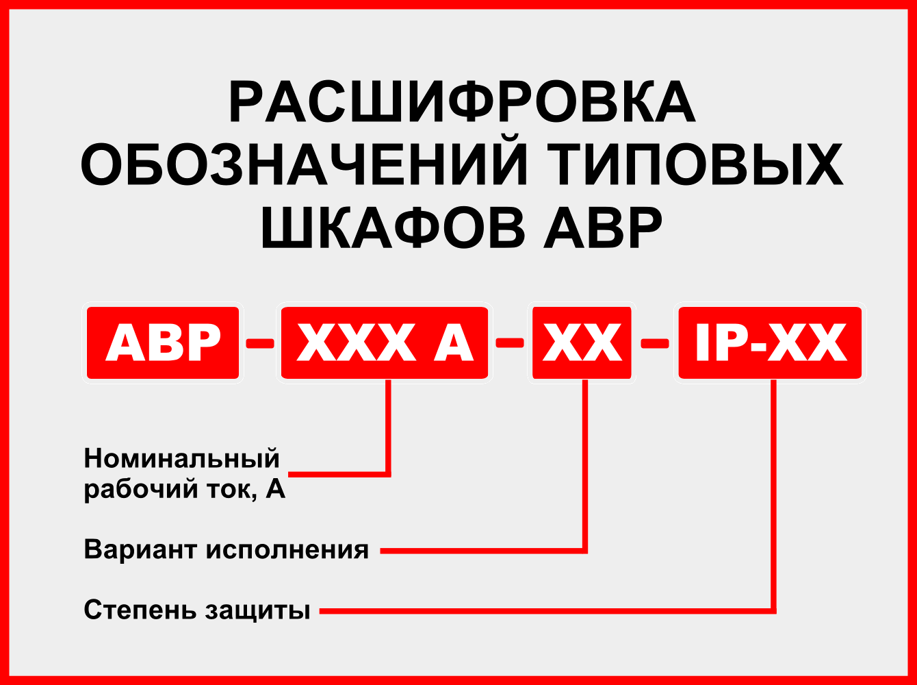 Расшифровка