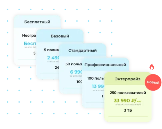 Тарифы Битрикс24 - Энтерпрайз, Профессиональный, Стандартный, Базовый, подписка Мракетплейс