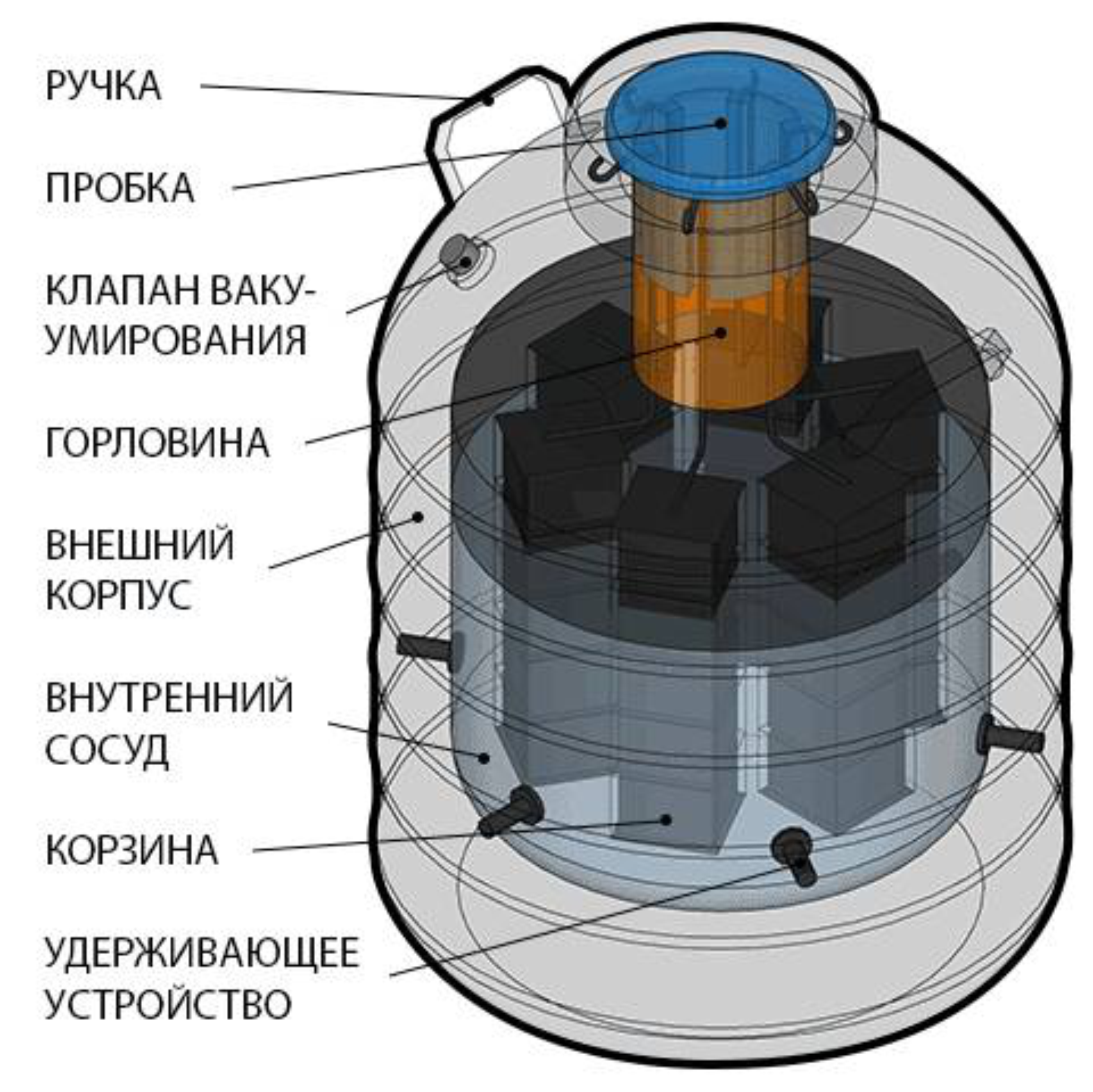 Устройство сосуда