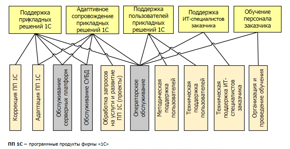Проект заказчик исполнитель. Заказчик программного продукта. Как видит заказчик. Мемы про разработку. Как понял задачу программист.