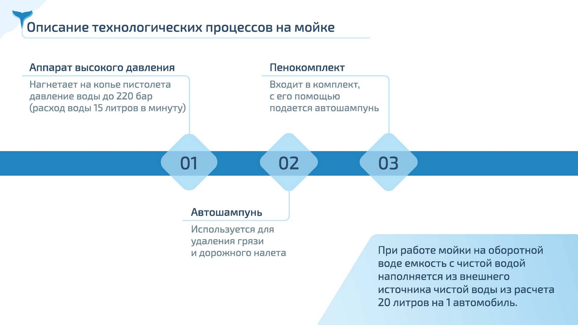 1-36 Фильтр Три Кита