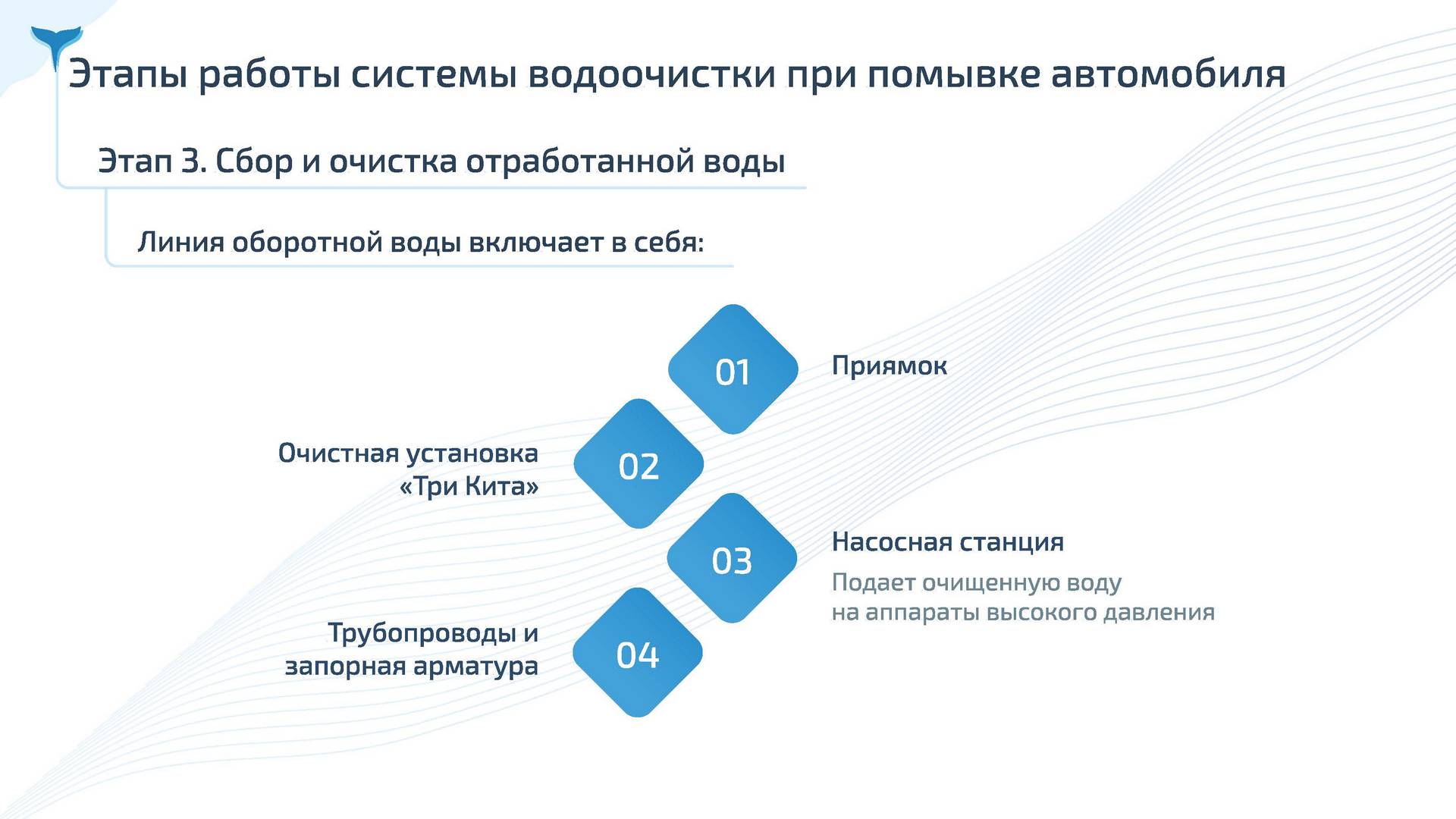 1-36 Фильтр Три Кита