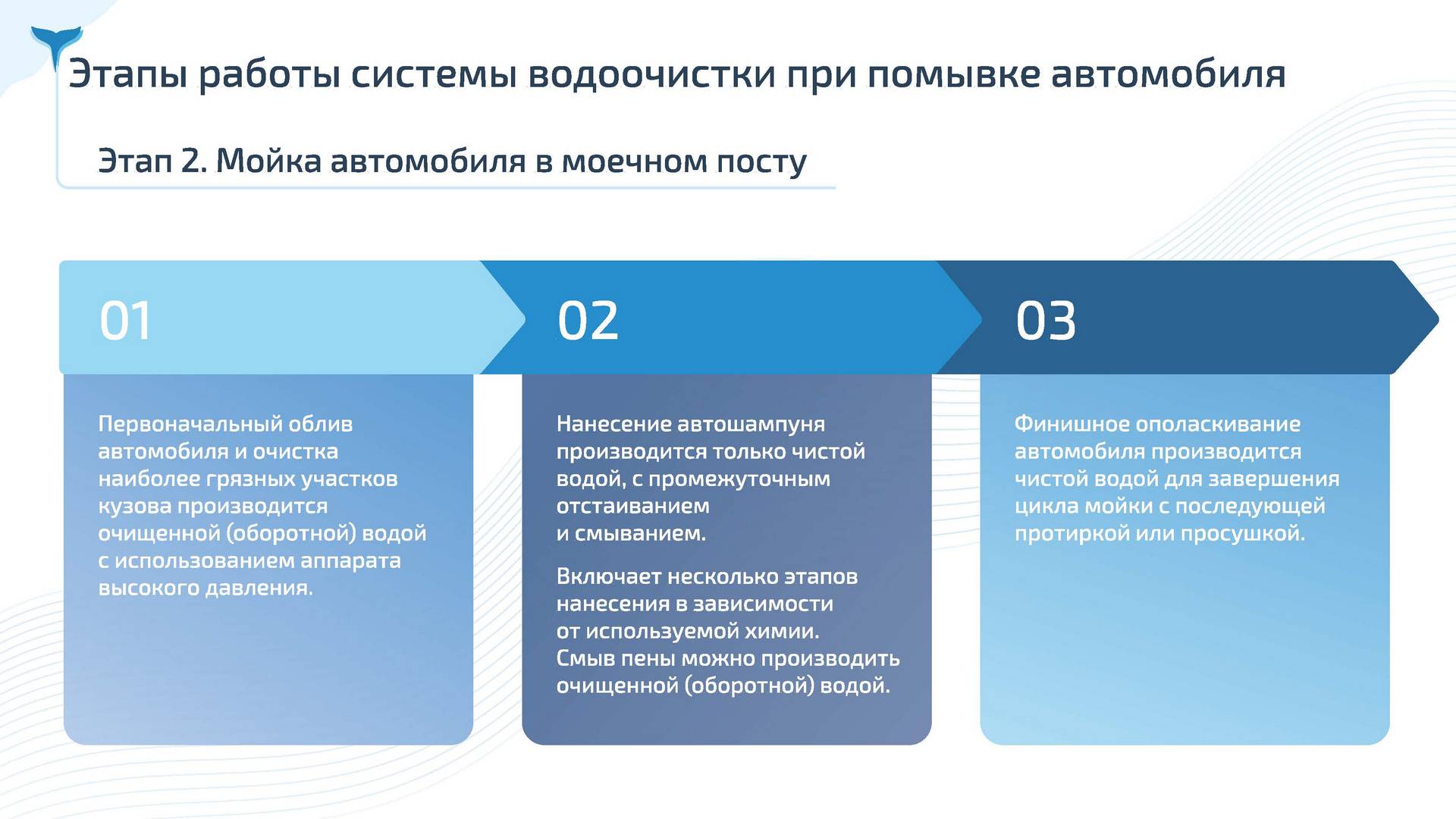 1-36 Фильтр Три Кита