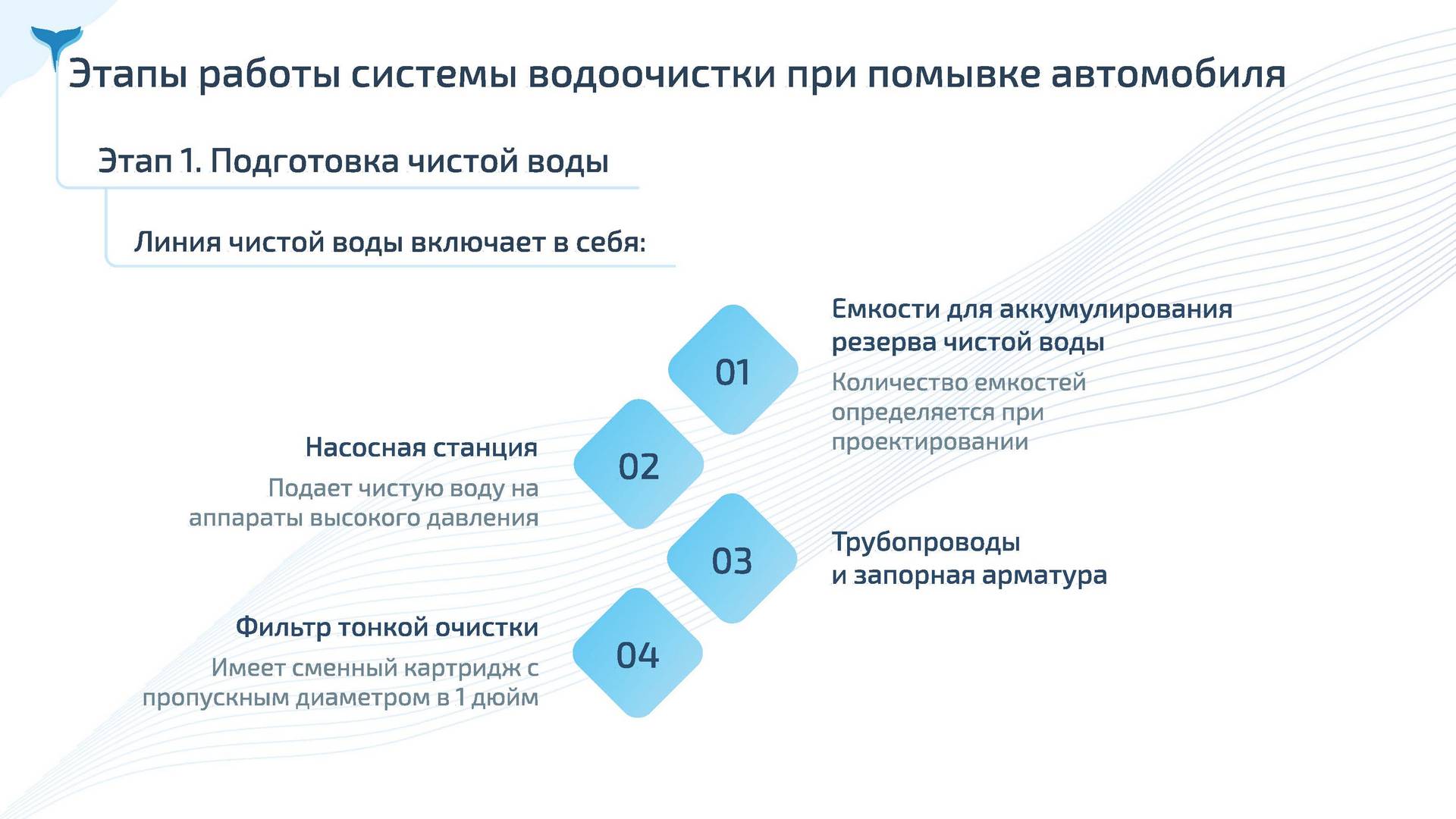 1-36 Фильтр Три Кита