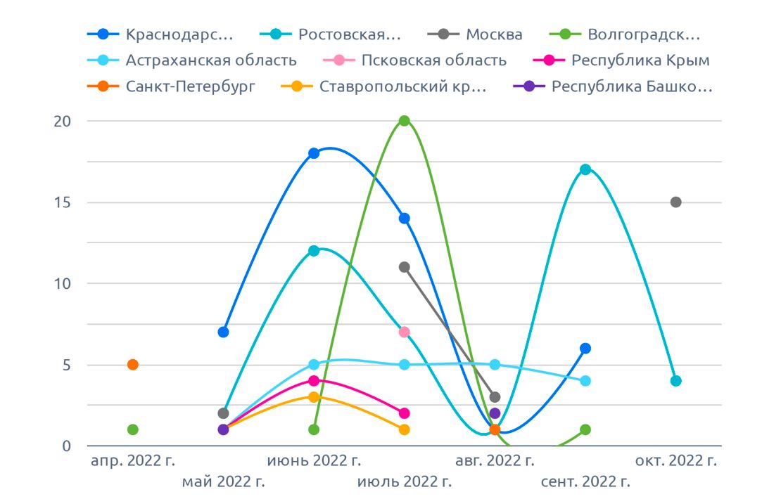 На диаграмме указано сколько часов занимают разные ремонтные работы в квартире