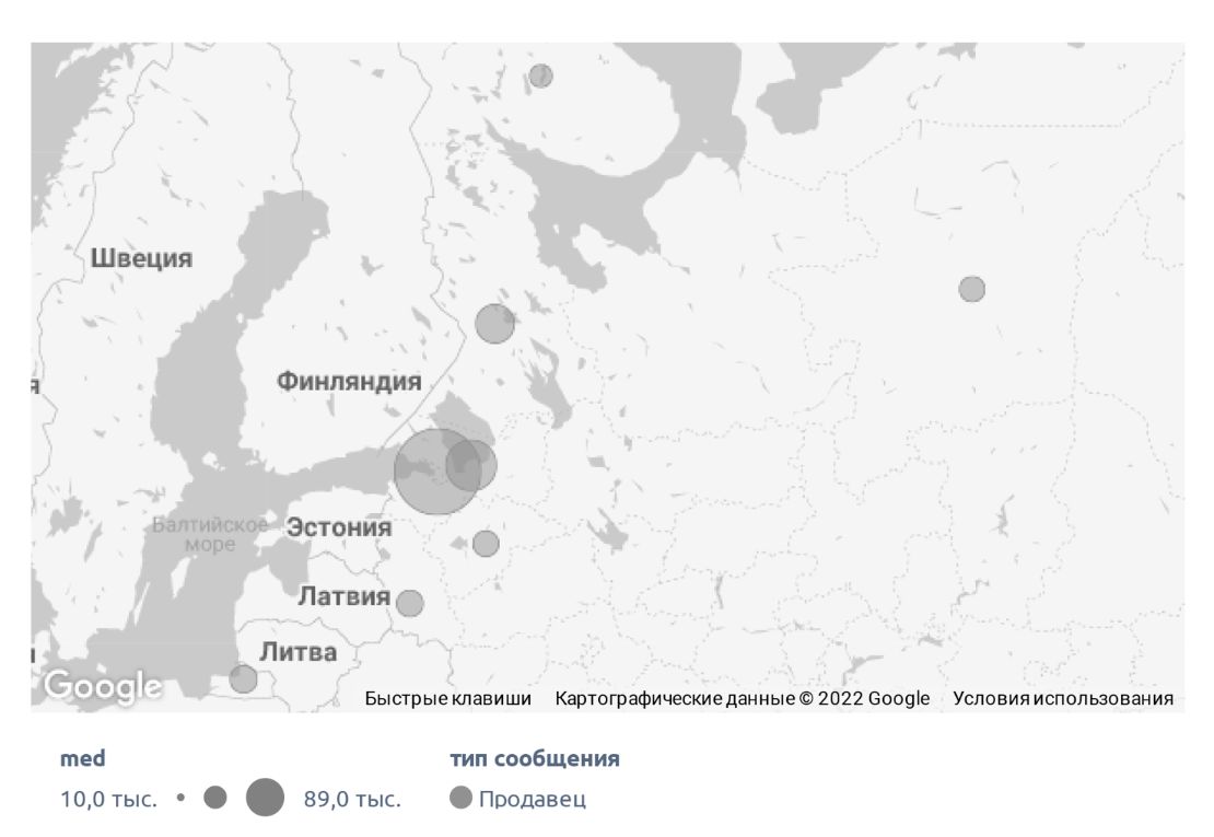 Категории и масса в Северо-Западном федеральном округе (октябрь 2021 г. - март 2022 г.),