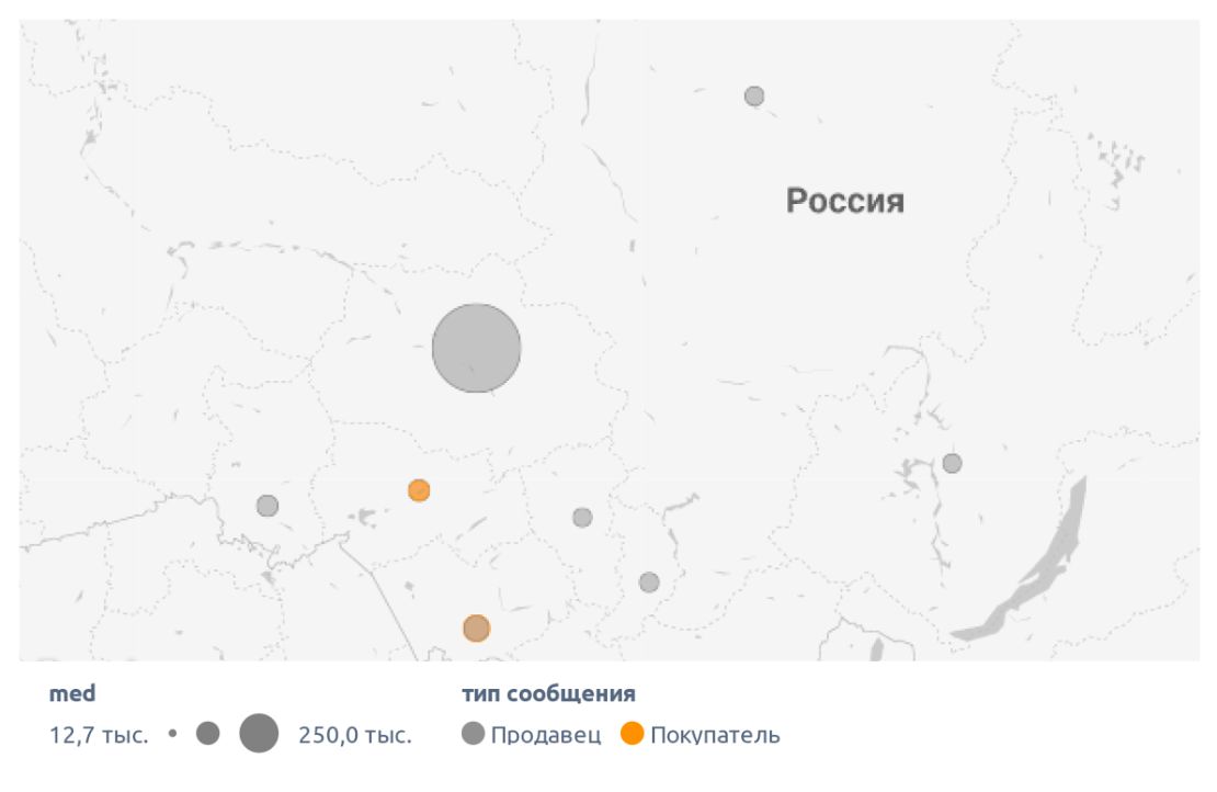 Категории и масса в Сибирском федеральном округе (сентябрь 2021 г. - февраль 2022 г.)