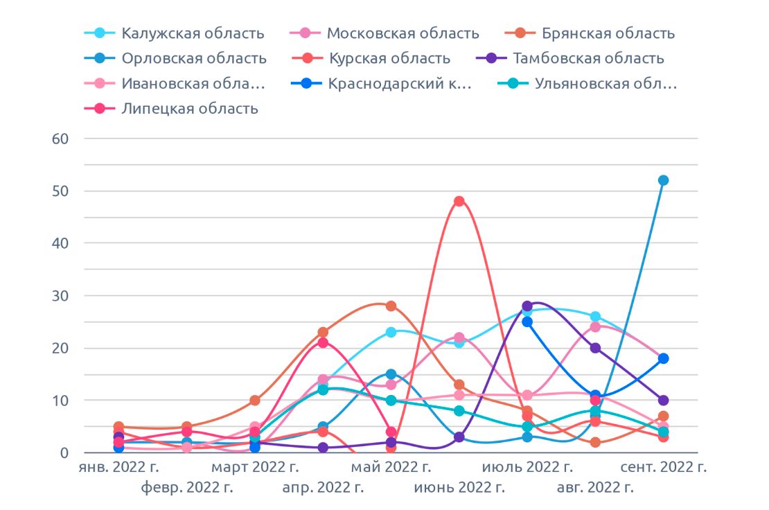 На диаграмме указано сколько часов занимают разные ремонтные работы в квартире