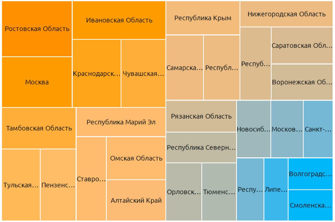Медианные цены в регионах на горох (1 сент. 2021 г. - 31 дек. 2021 г.)