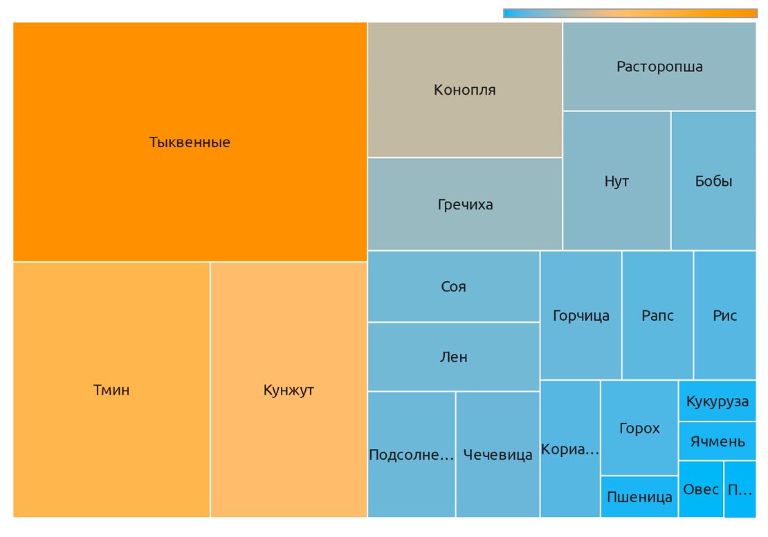 Медианные цены на продукты в Краснодарском крае (июнь 2022 г.)