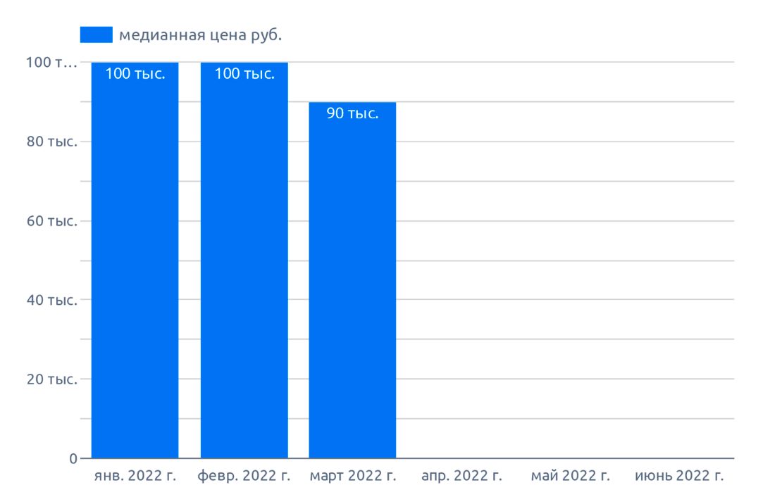 Конопля цены россия гидропоника конопля в домашних условиях с фото