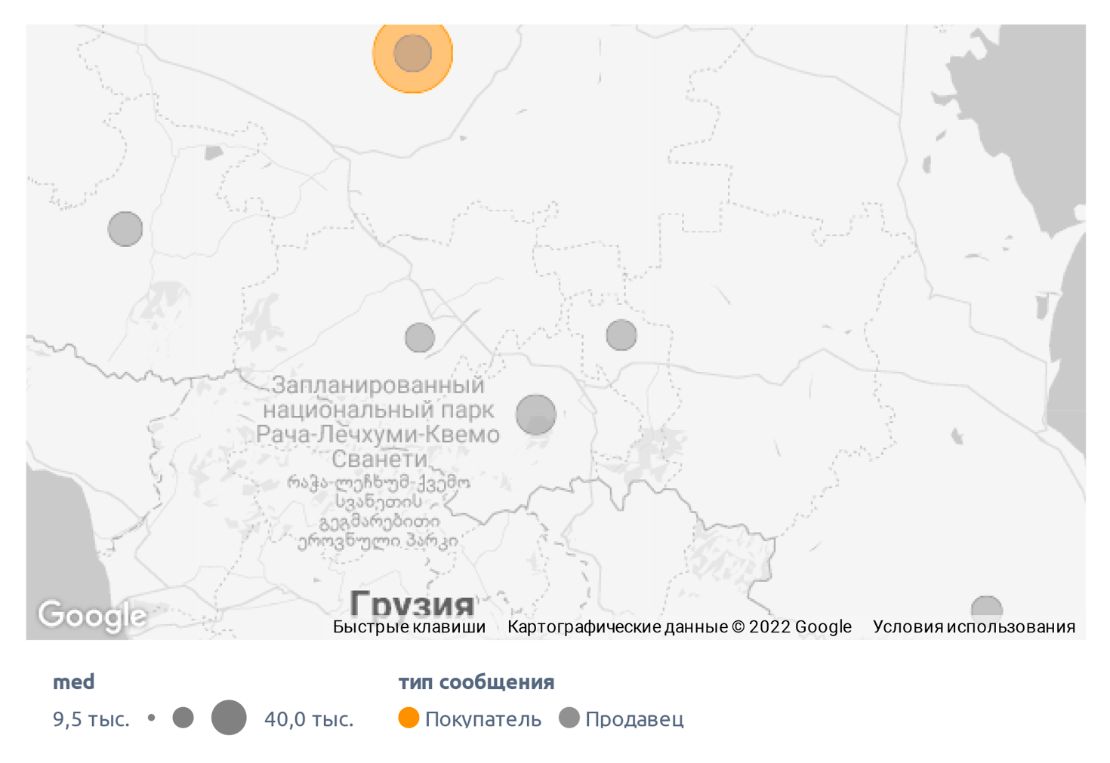 Категории и масса в Северо-Кавказском федеральном округе (октябрь 2021 г. - март 2022 г.),